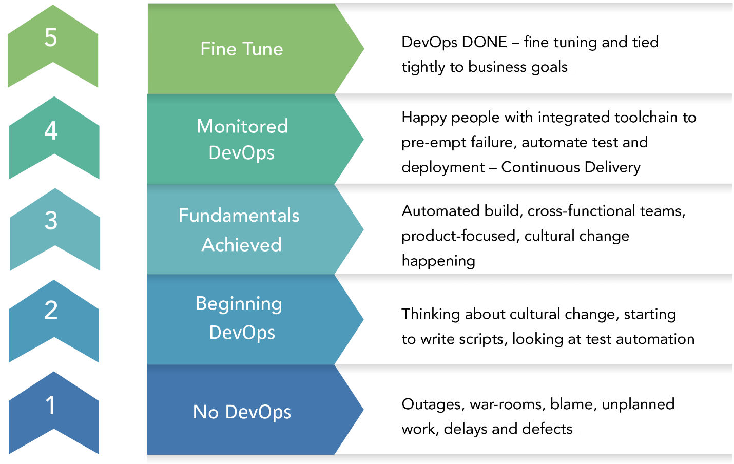 From The Ceos Desk Devops Maturity Assessment A Navigator On Your Devops Journey Opcito